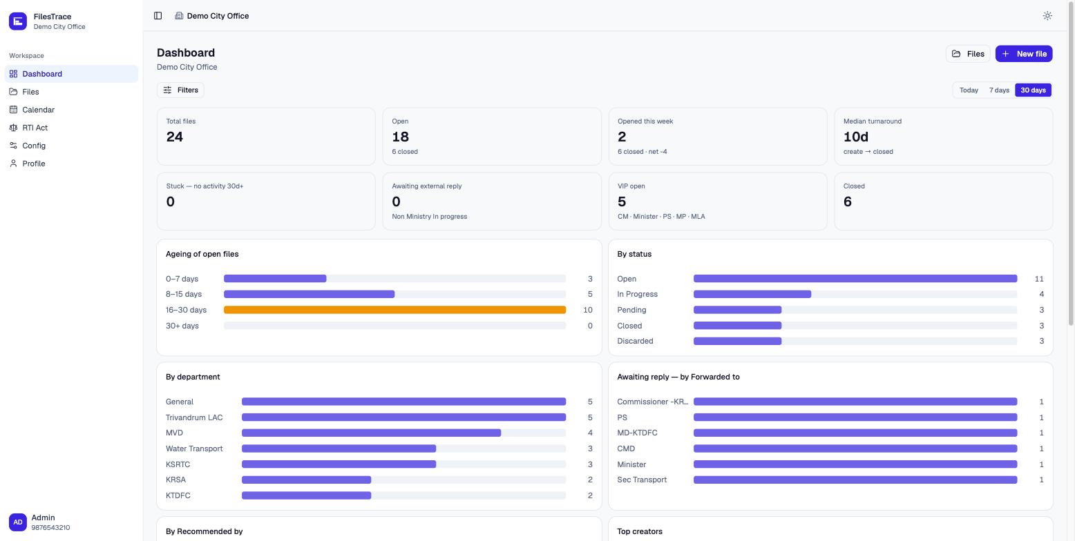 The FilesTrace dashboard: counts of total, open and closed files, median turnaround, an ageing breakdown of open files, and bars splitting files by status and department.