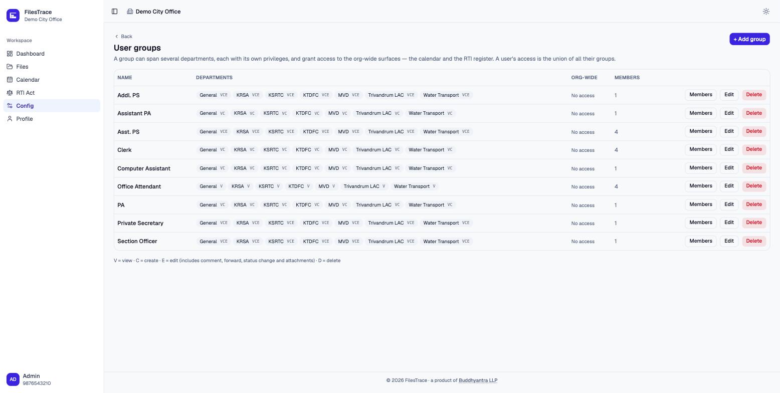 The FilesTrace user groups screen: rows for Addl. PS, Assistant PA, Clerk, Office Attendant, PA, Private Secretary and Section Officer, each showing per-department view, create, edit and delete privileges.